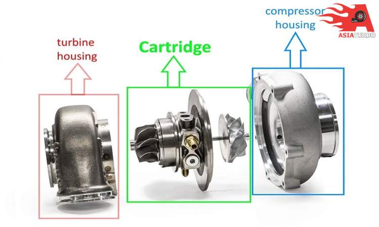 معایب توربوشارژ