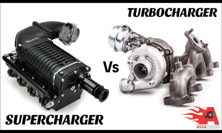 استفاده از توربو و سوپرشارژ
