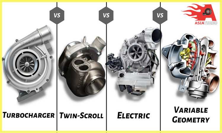 توربوشارژهای برقی